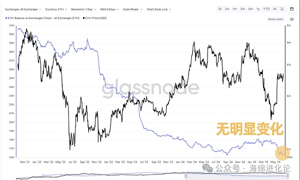 行情迷局中的生存指南：如何避免成为韭菜的终极思考