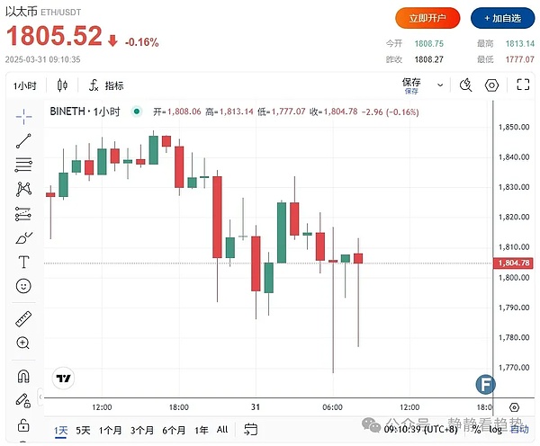 SEC政策转向：三大不容错过的加密投资风口