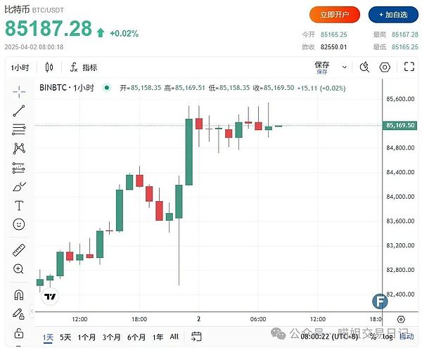 9月18日：比特币以太坊行情观察手记