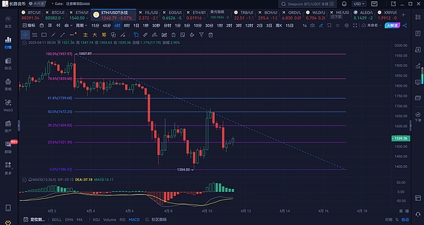 伦敦即将上演加密界权力游戏：Web3周将重塑区块链未来
