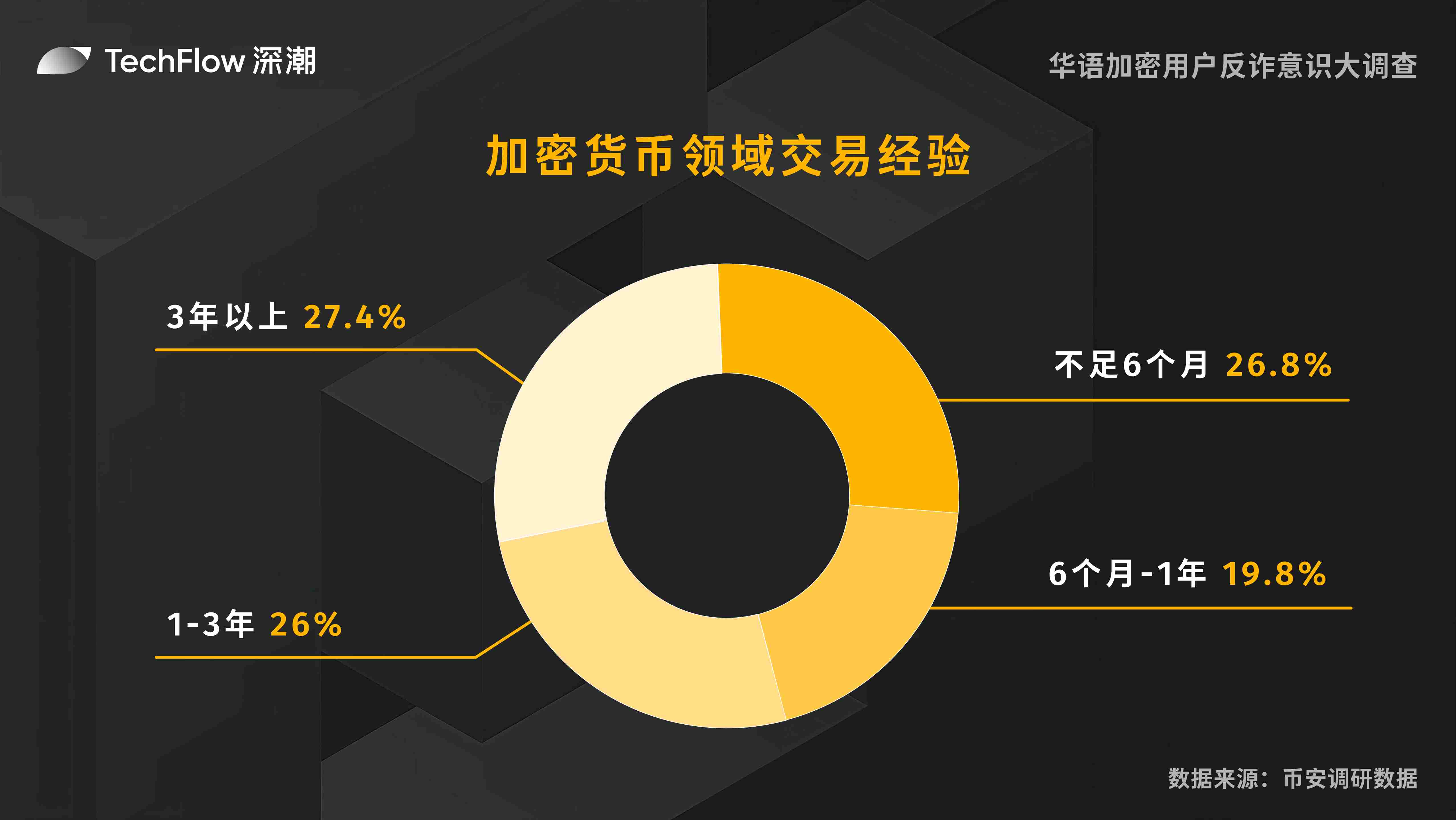 哈萨克斯坦迈出关键一步：国家支付公司领航数字坚戈新时代