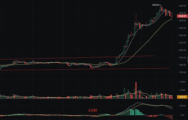 加密市场风云：XRP急刹车、LOOM冲高回落，谁是下一个赢家？