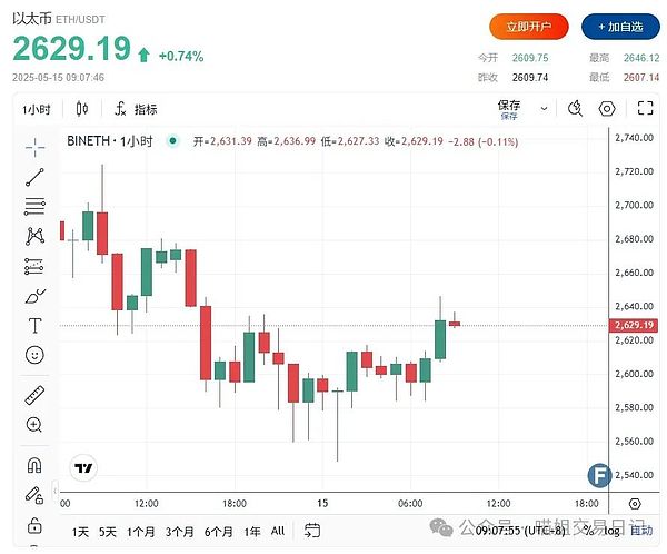 行情暴跌？别慌！500点大肉吃到嘴的秘诀在这