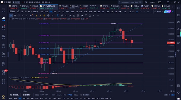 LUNC惊天逆袭：30天暴涨55%背后的真实故事