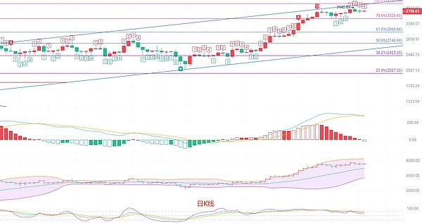9.14行情走向深度剖析：机会与风险并存