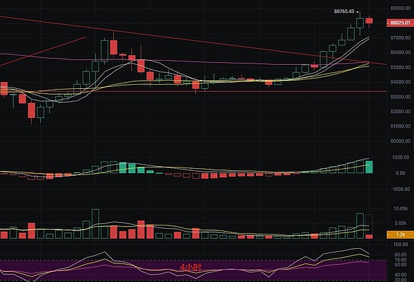 手把手教你用NFTScan玩转Starknet上的NFT开发