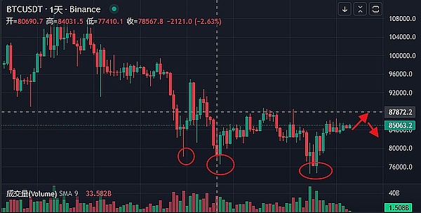 开发者的福音：如何巧妙利用NFTScan API挖掘zkSync上的NFT金矿