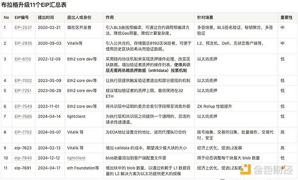 加密货币市场周观察：USDT市值破纪录，BRC20赛道持续升温