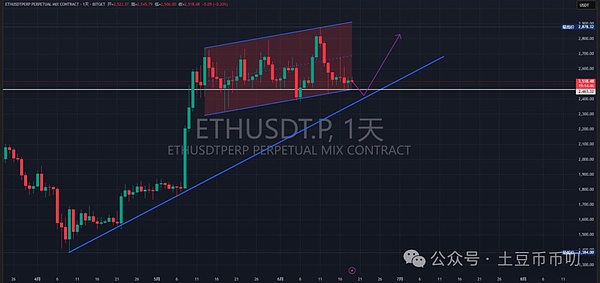 跨链NFT：区块链边界正在消失的游戏规则改变者