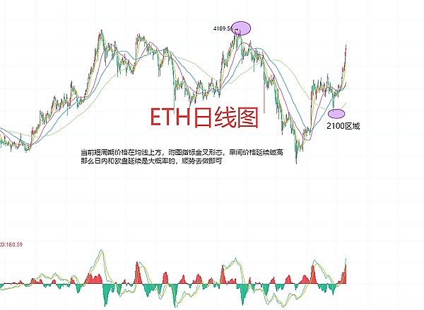 加密市场的狂欢背后：我们是否正站在悬崖边缘？
