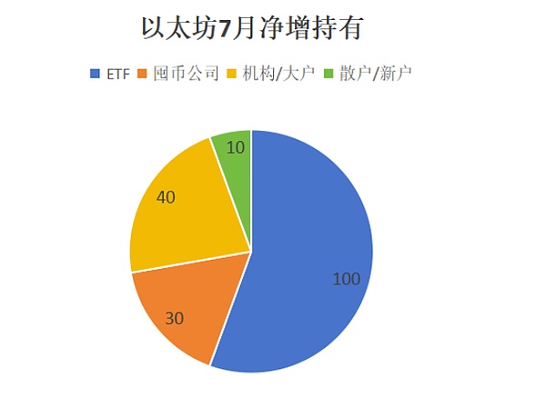 比特币的堵车时刻：一小时出块到底有多罕见？