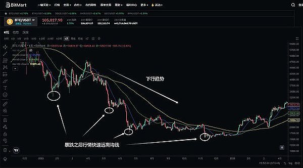 Coinbase投资价值剖析：加密寒冬中的潜行者