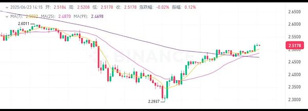 比特币世界的乐高：递归铭文如何重塑区块链生态