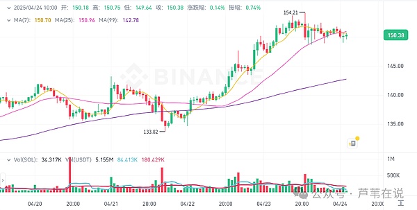 香港金融监管重拳出击：加密货币投资门槛提高的背后