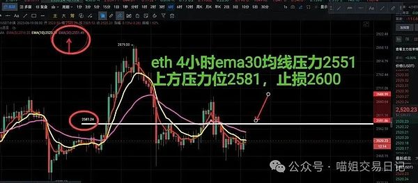 BRC-20代币市场风云：sats与ORDI谁将成为下一个币圈神话？