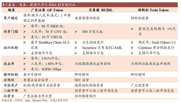 BNB的十字路口：当链上活跃度遇冷，投资者该如何抉择？