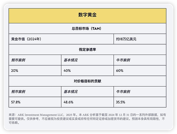 加密货币市场惊现过山车行情：机遇与风险并存