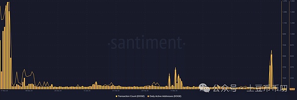 比特币剑指11.6万美元大关，空军惨遭碾压！以太坊抄底时机到了？