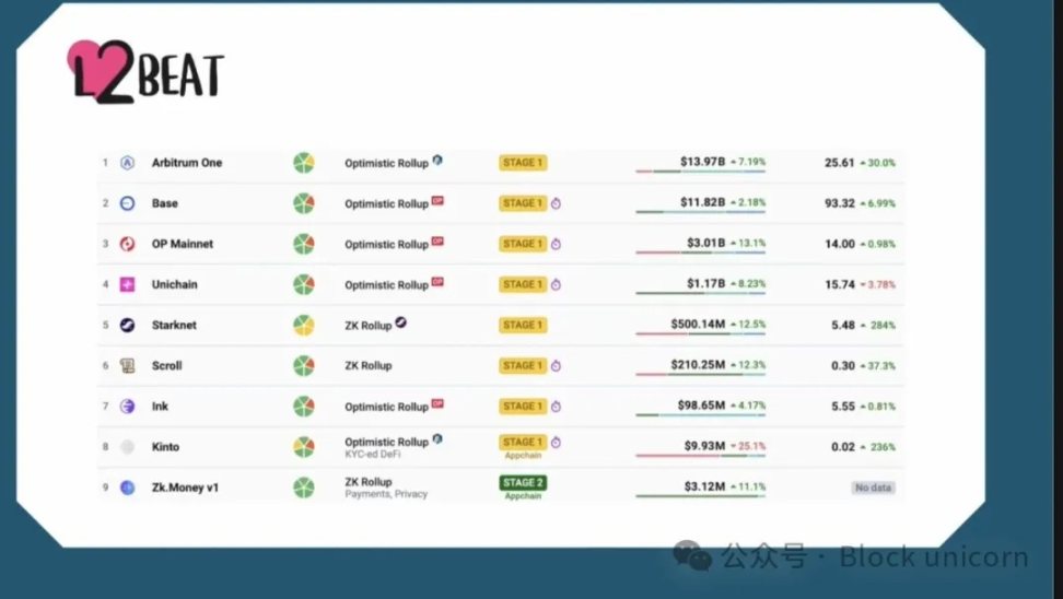 上海币CFX：国产公链的逆袭之路，真能比肩比特币？