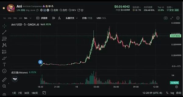 加密货币市场观察：比特币蓄势待发，山寨币暗流涌动