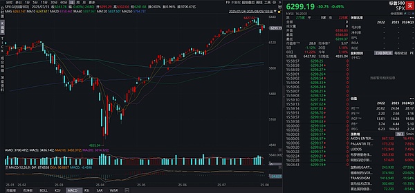 达里奥的直觉游戏：揭秘全球最大对冲基金的神秘面纱
