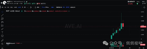BigTime暴涨20倍！这款链游又带火了打金热潮？