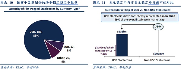DeFi监管风暴来袭：谁能在这场猫捉老鼠游戏中独善其身？