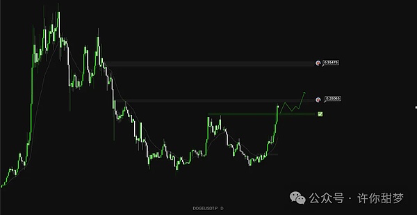 比特币高位震荡：狂欢后的冷静思考