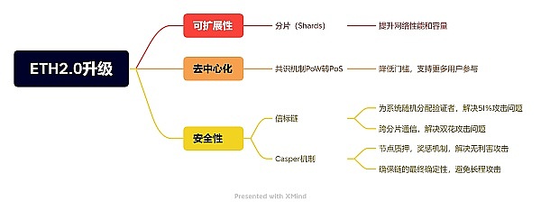 Web3市场脉搏：高盛预测降息潮将至，加密市场暗流涌动