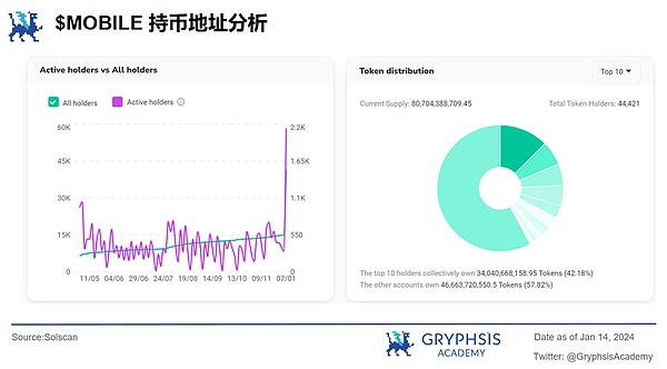 市场观察：加密货币市场的狂欢与机遇
