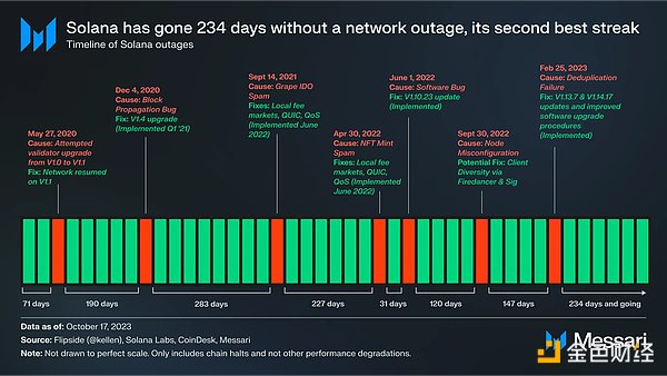 当加密世界遇上双一流：L1s与L2s正在改写游戏规则