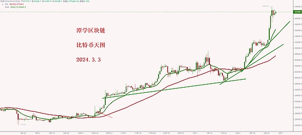比特币现金意外逆袭：深度解析Q3流动性黑马