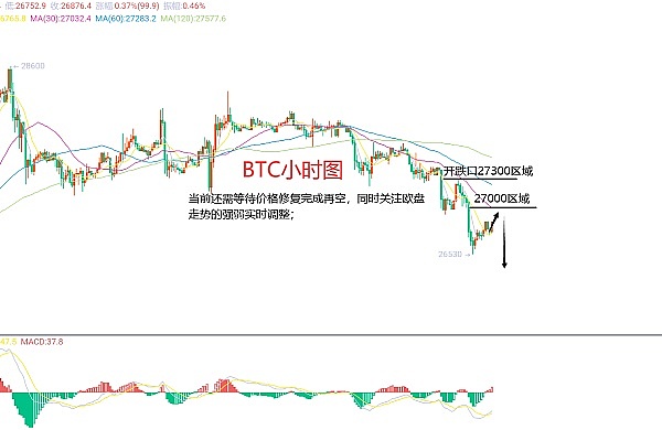 数字货币市场观察：反弹遇阻，蓄势待发