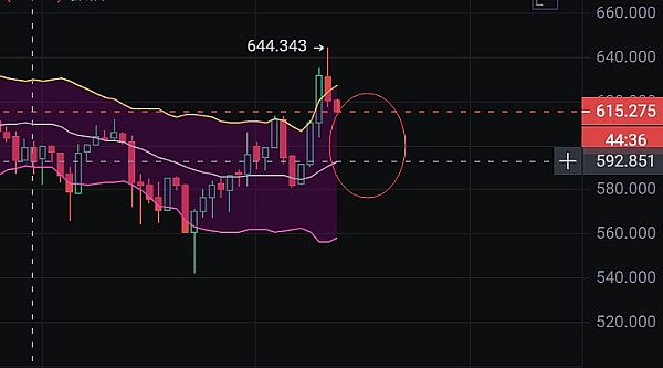 从零了解RNDR代币：这个渲染币凭什么单月暴涨300%？