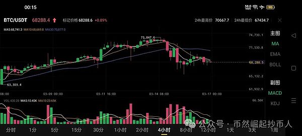 4.5万亿SHIB神秘大挪移：3200万美元转手背后暗藏玄机