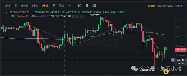 Plasma复兴之路：从支付王者到ZK加持的进化论