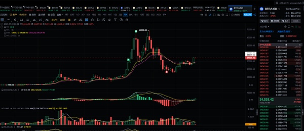 重磅！AB代币登陆美国老牌交易所Kraken，全球布局再下一城