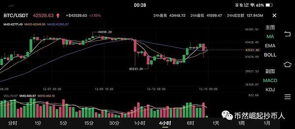 鲸鱼级交易！Ripple 5亿XRP大挪移背后有故事