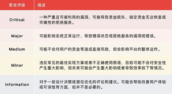 以太坊行情深度解析：回调中的机会与风险