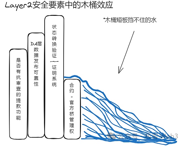 跨链代币：区块链世界的破壁者