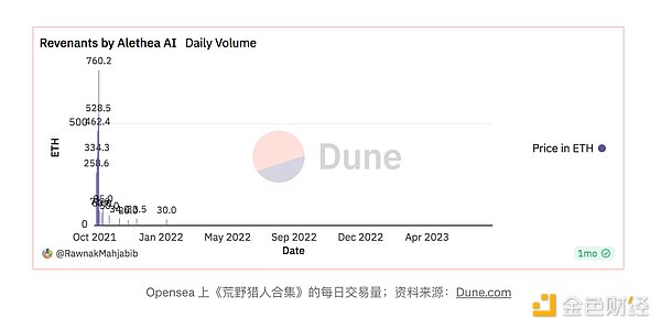 当区块链遇见数字法则：自主世界的物理革命