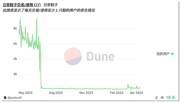 加密货币市场十字路口：比特币横盘震荡，山寨币春天何时到来？