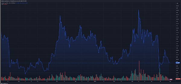 东南亚巨头Grab跨界Web3：打车App里玩转NFT的新尝试