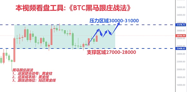 比特币会跌破11万吗？这些数字货币正在酝酿惊人涨幅