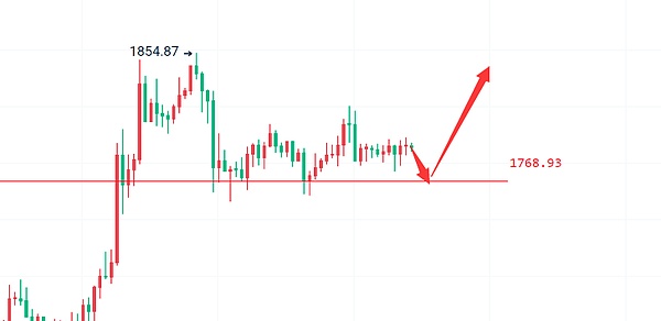 PYR代币暴涨4900%背后：一个游戏生态的崛起之路