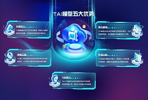 发币即死？区块链创业的金融诅咒有多可怕