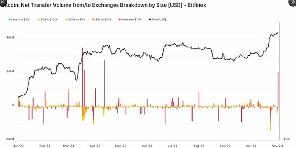 揭秘韩国市场的暴富密码：UPbit上币效应为何如此疯狂？