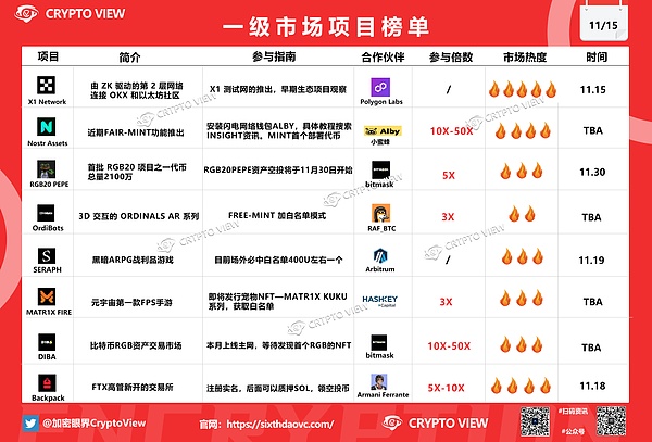 比特币第三次冲击前高，这次能成功吗？