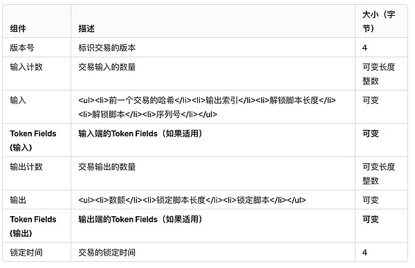 当比特币遇上DeFi：老牌王者与新锐势力的投资博弈