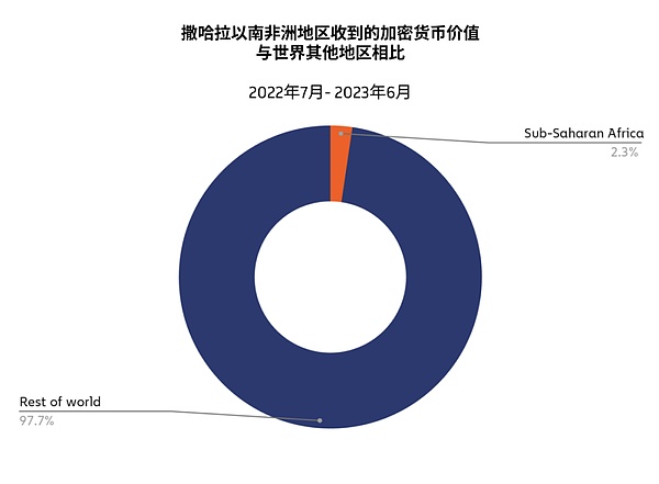 比特币上演绝地反击：35,000美元新高背后的三大推手